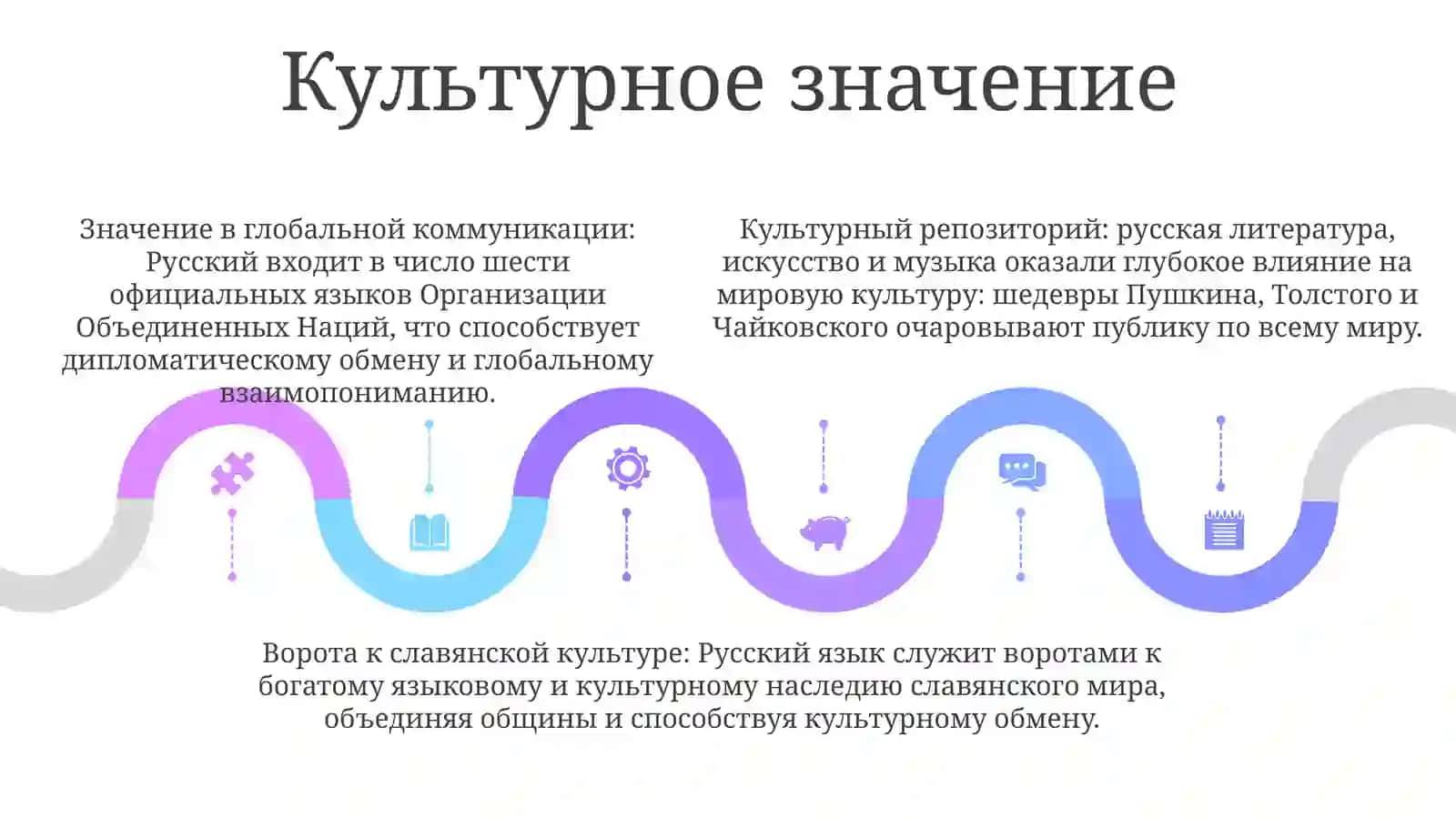 Роль И Значение Русского Языка СредиМировыхЯзыков 4