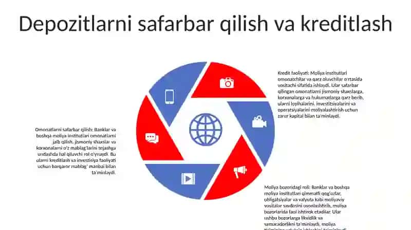 Davlat Moliya Institutlarining Moliya Bozoridagi Faoliyati Va Roli 4