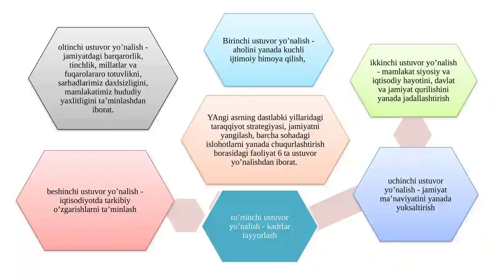 2-Sanoat tarmoq tuzilmasi va tarkibiy siljishlar 4