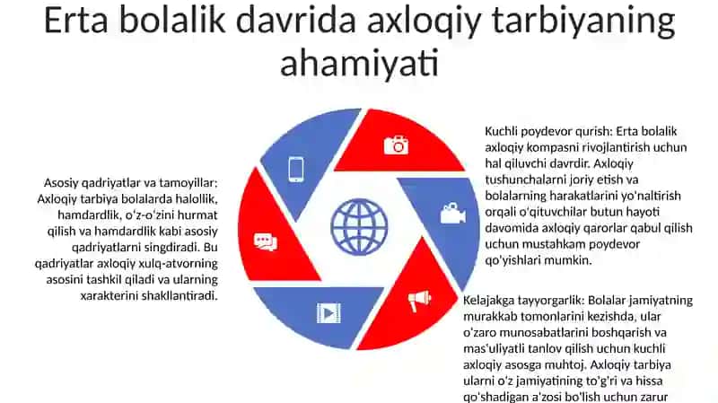 3 - 6 Yoshli Bolalarni Ma'Naviy Axloqiy Tarbiyalash 4