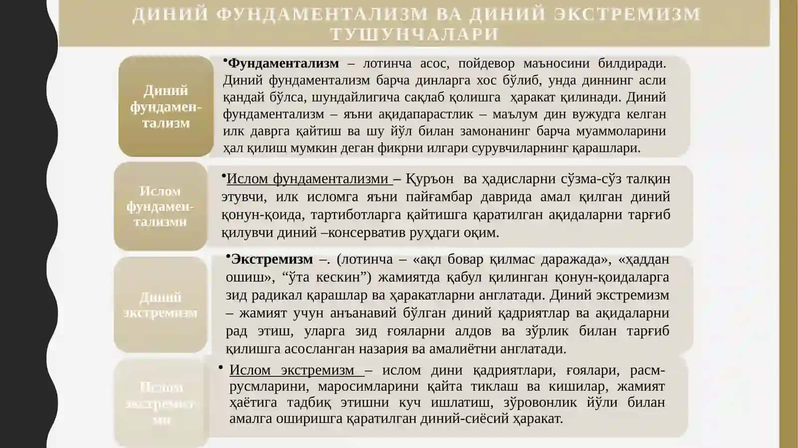 Диний фундаментализм, радикализм ва терроризмнинг тарихи ва ҳозирги замон 4