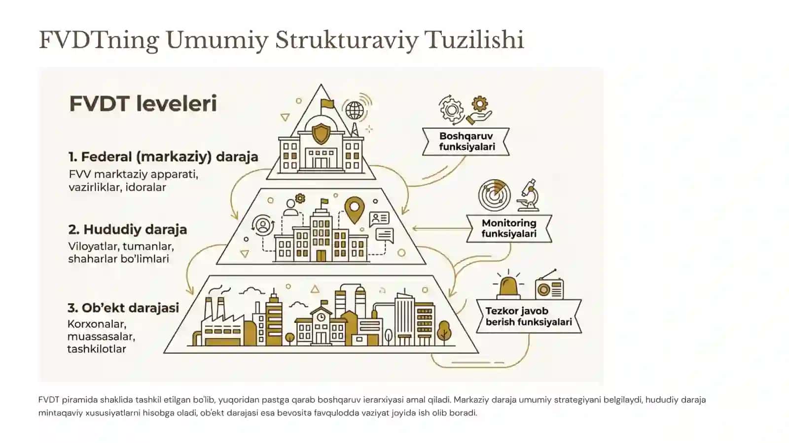 Favqulodda Vaziyatlarda Ularning Oldini Olish va Harakat Qilish Davlat Tizimi (FVDT) 4