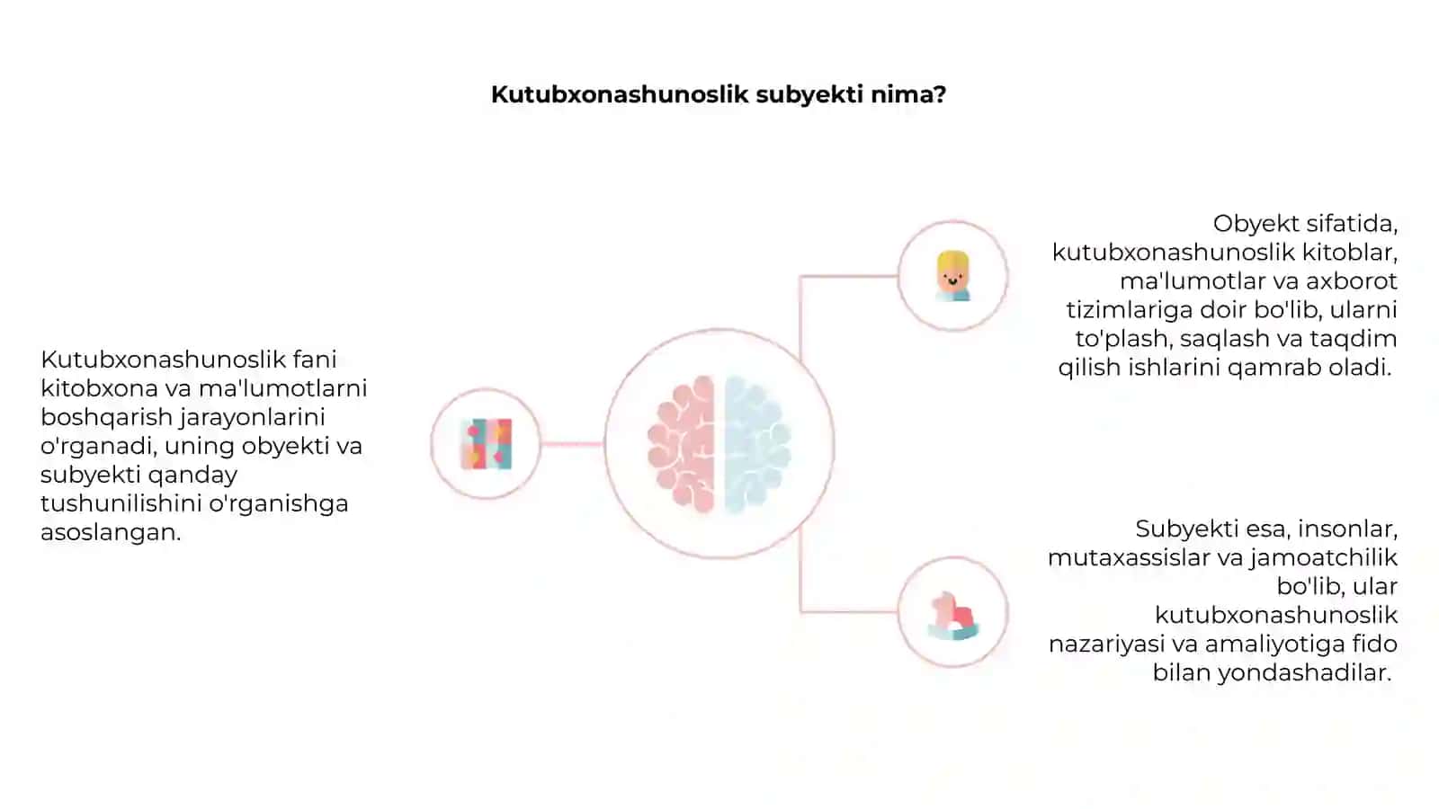 Kutubxonashunoslik fanini obyekti va subyekti 4