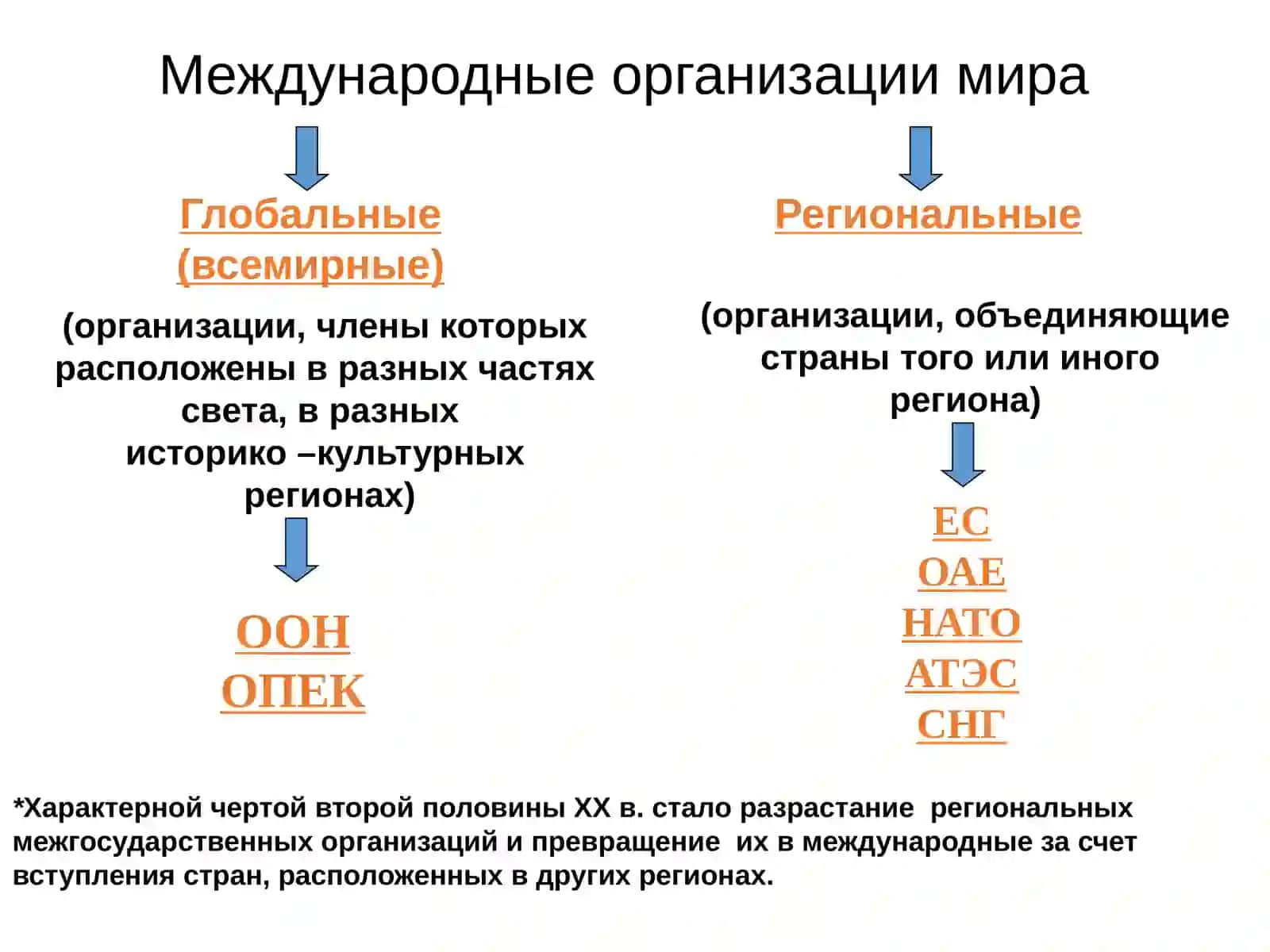 Международные организации 4