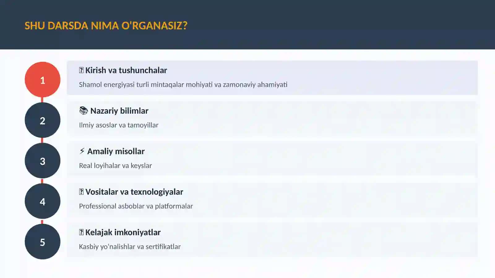 Shamol energiyasi turli mintaqalar 4