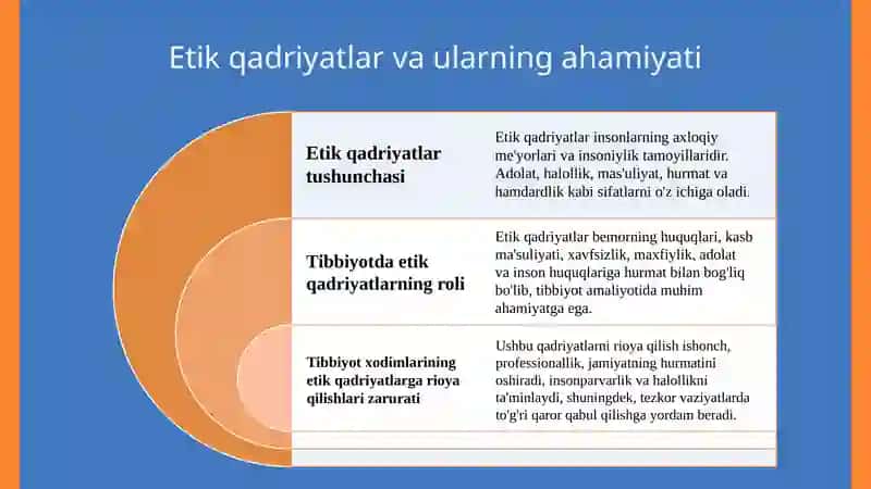 Tibbiyot xodimlarining ma'naviyati. Qon ketganba birinchi tibbiy yordam koʻrsatish. 4
