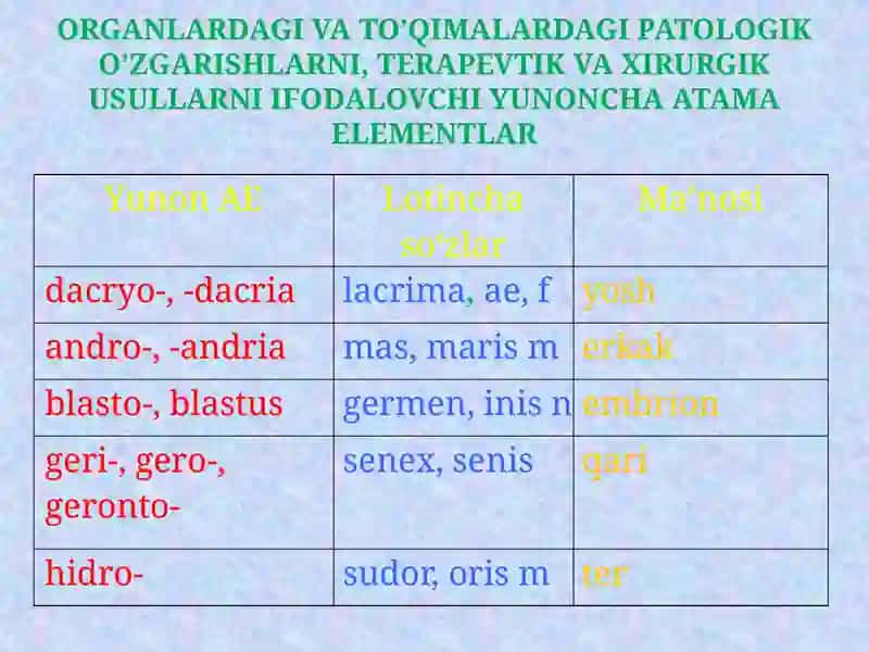 ORGANLARDAGI VA TO’QIMALARDAGI PATOLOGIK O’ZGARISHLARNI, TERAPEVTIK VA XIRURGIK USULLARNI IFODALOVCHI YUNONCHA ATAMA ELEMENTLAR 4