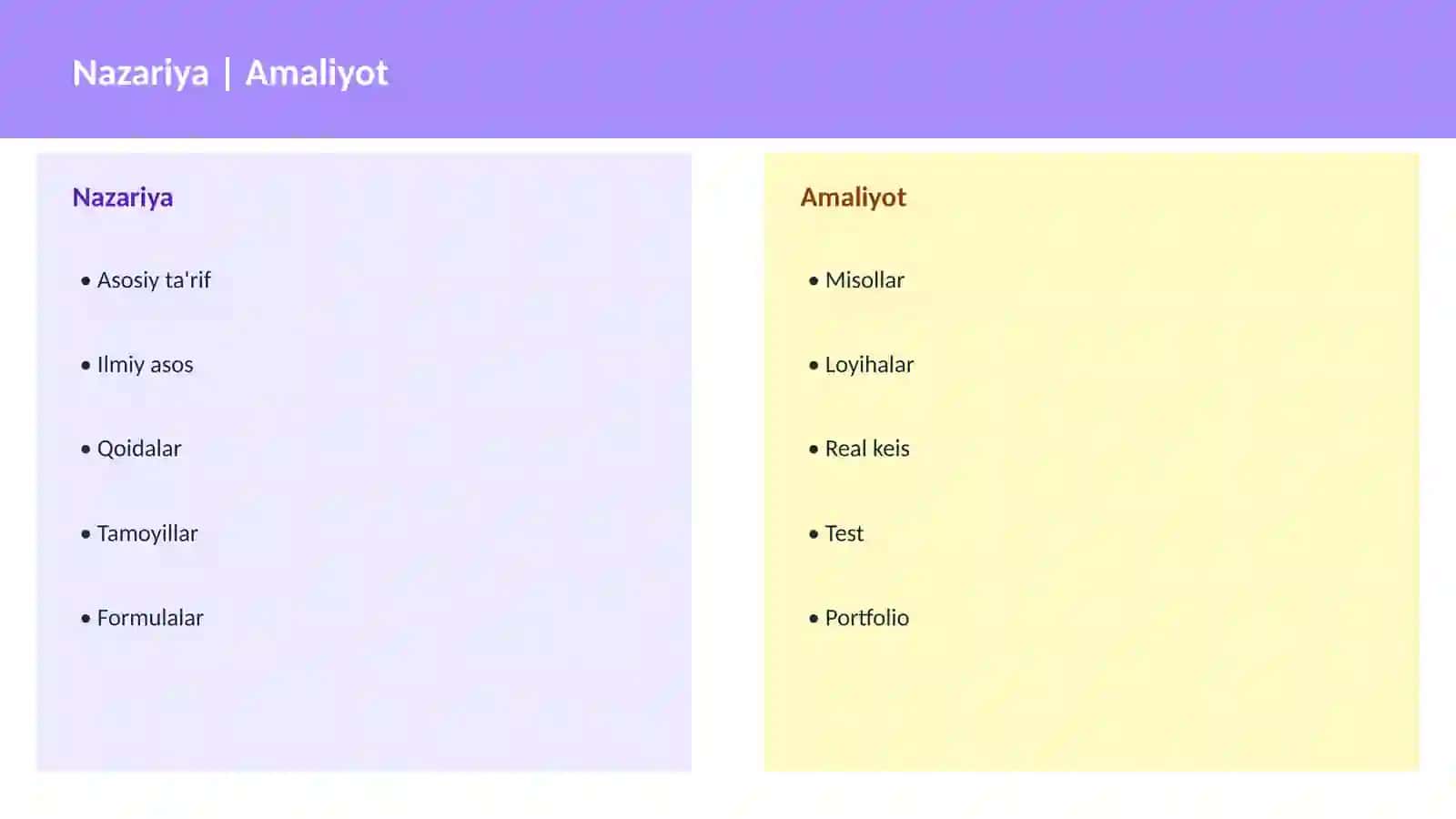 SQL asoslari SELECT 4