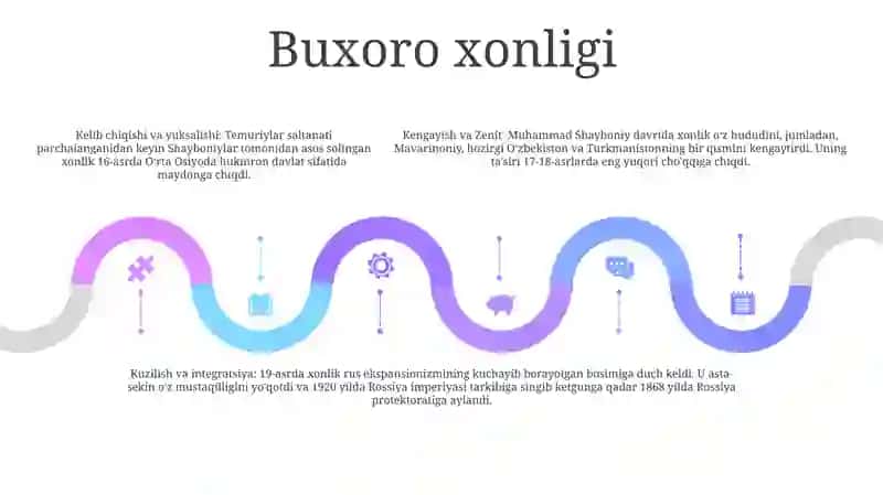 O‘Zbek Davlatchiligining Tarixiy Bosqichlari 4
