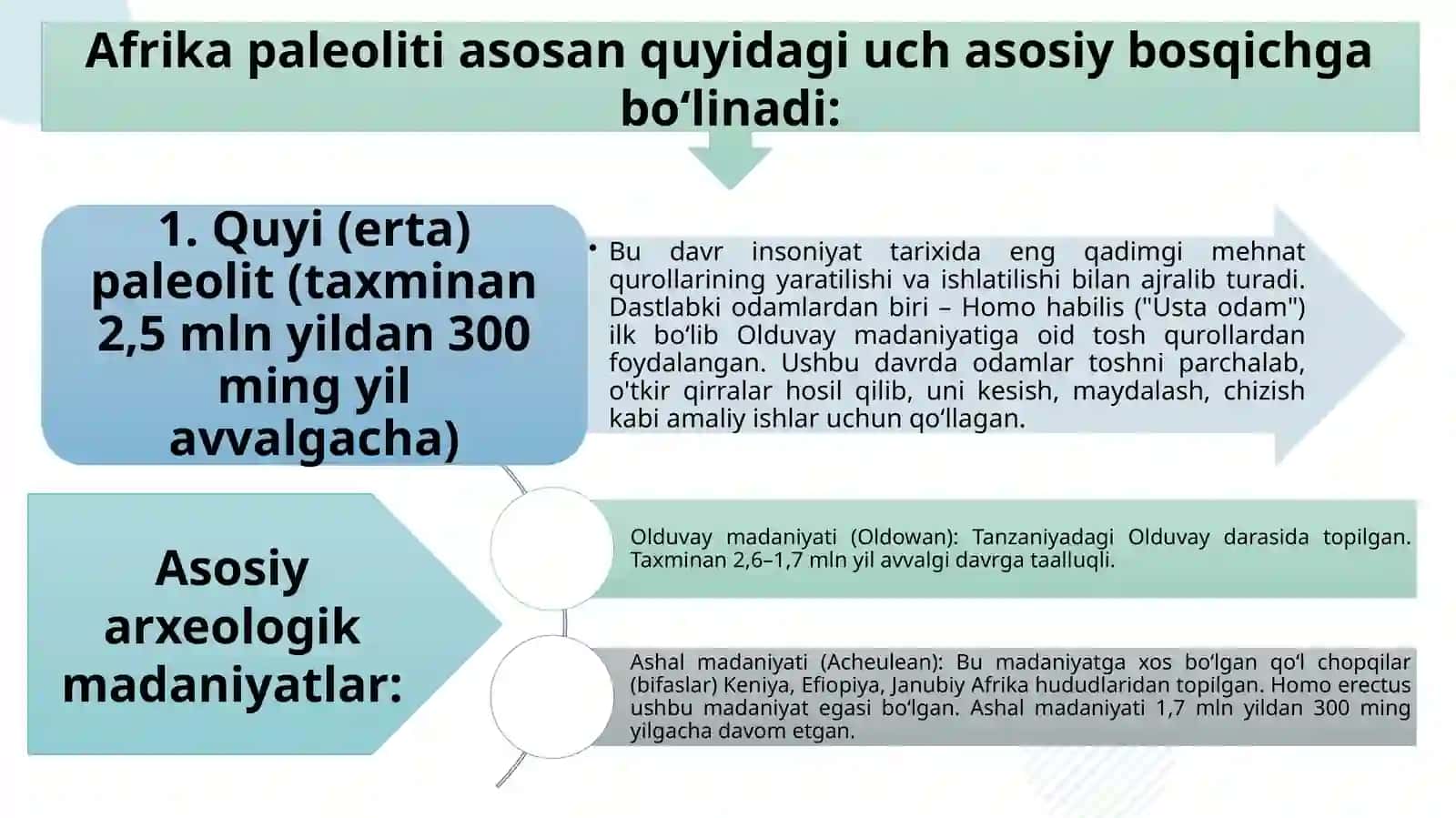 Afrika paleoliti. Afrika hududidan topilgan eng qadimgi odamlar 4