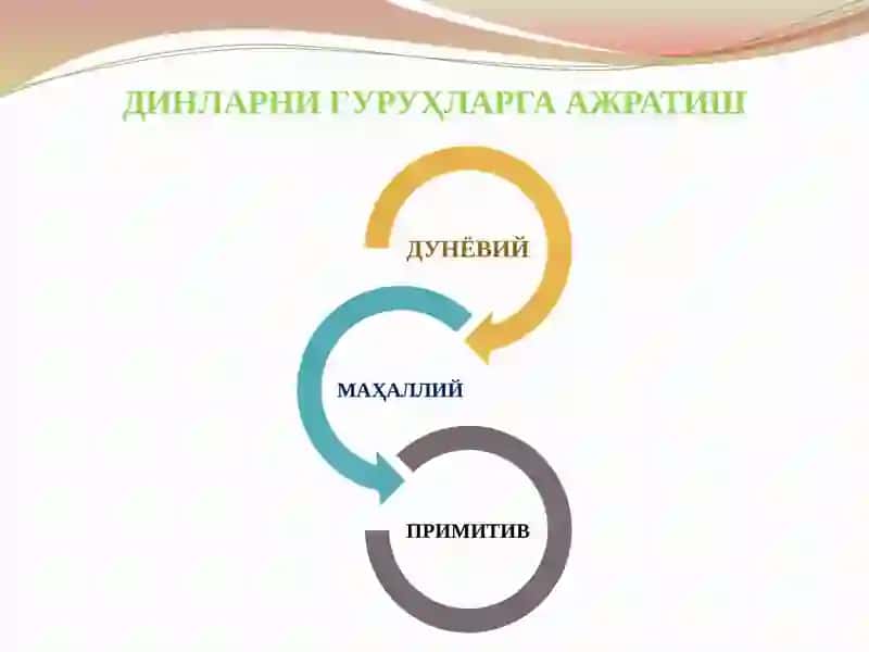 Дунё динлари ва диний таркиб ҳақида тушунча 4