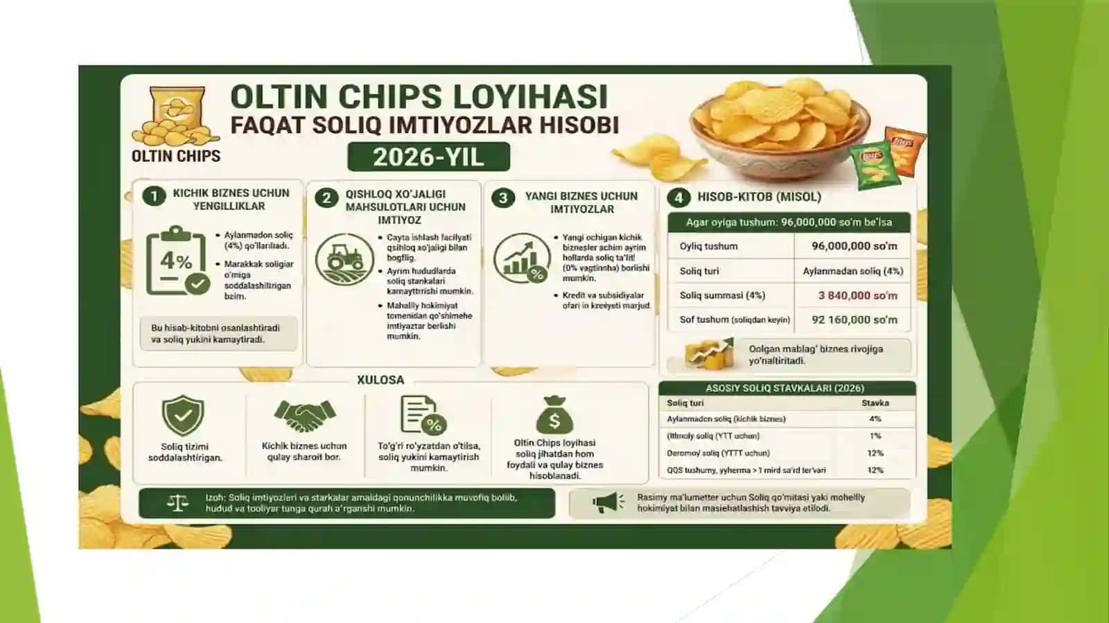 (100 millionlik loyiha ishi)  Oltin Chips 4