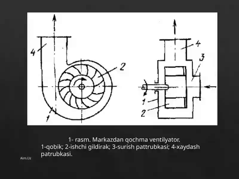 Markazdan qochma ventilyatorning haraktiristikasini aniqlash 4