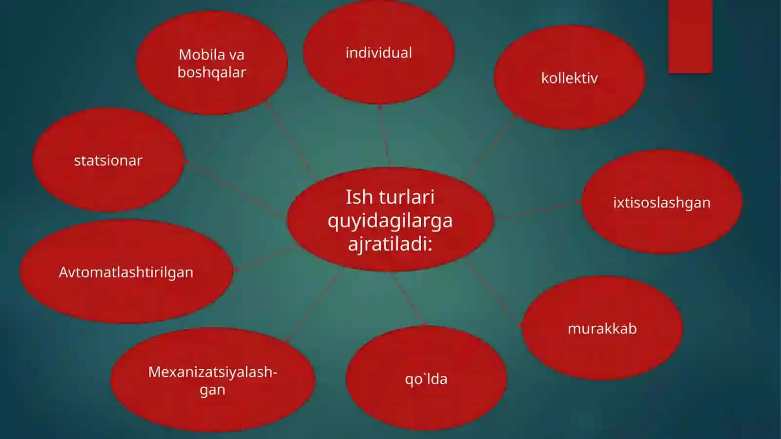 Ishjoyi 4