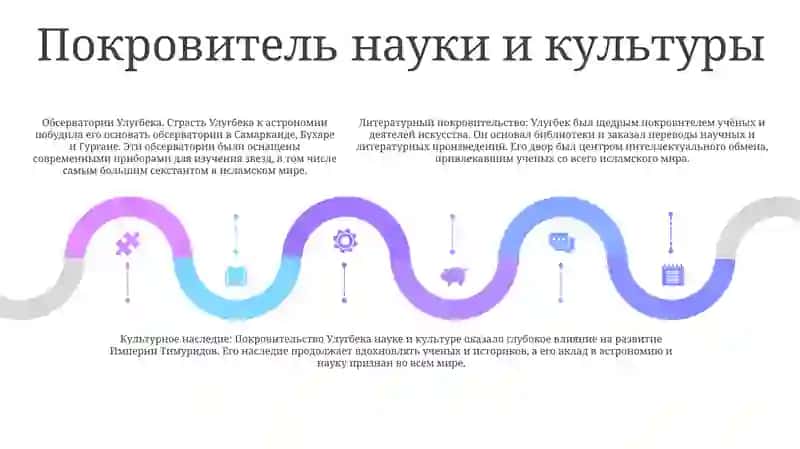 Великие Предки: Улугбек 4