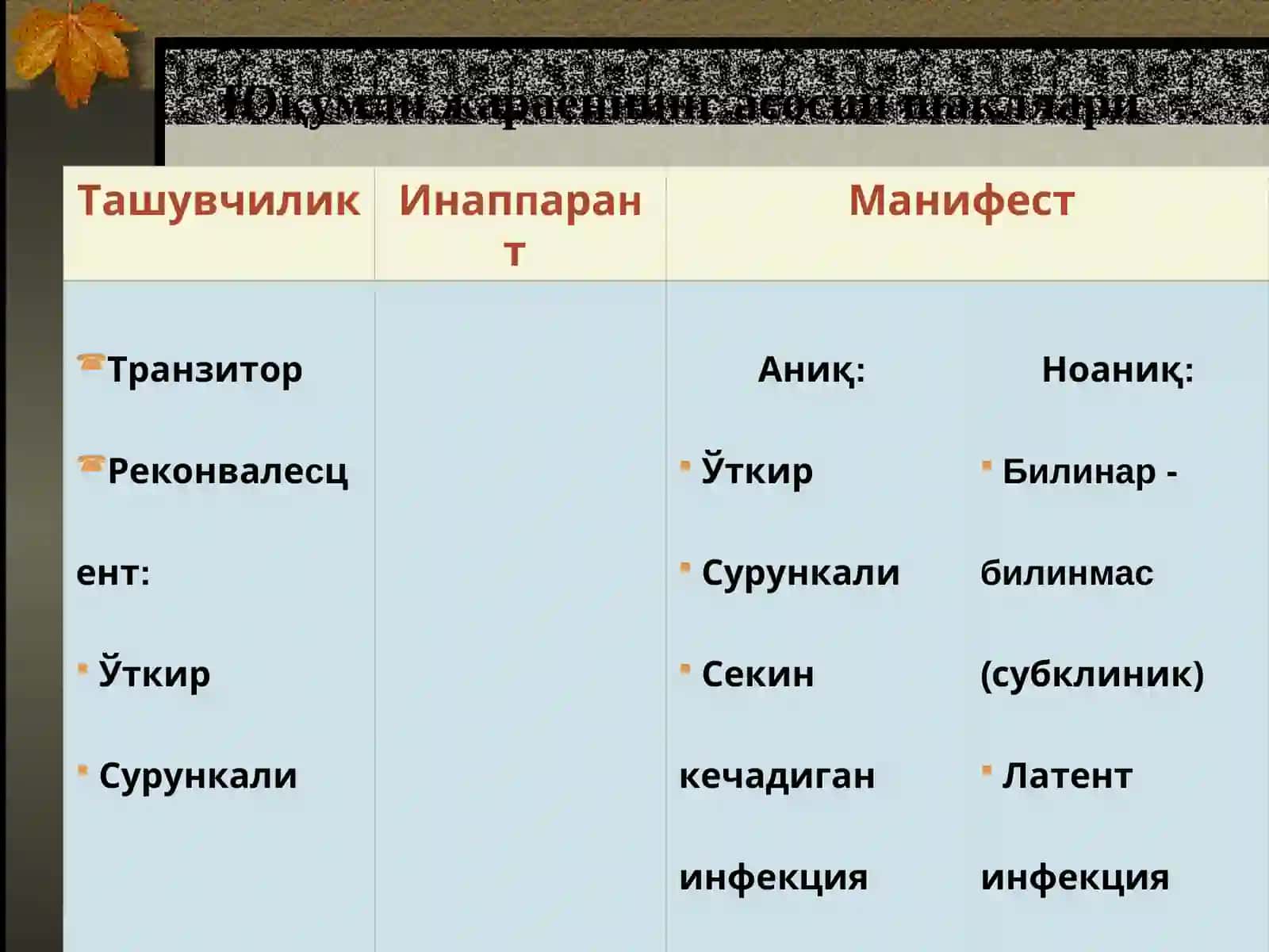 ЮҚУМЛИ ЖАРАЁН ВА ЮҚУМЛИ КАСАЛЛИК ХАҚИДА ТУШУНЧА 4