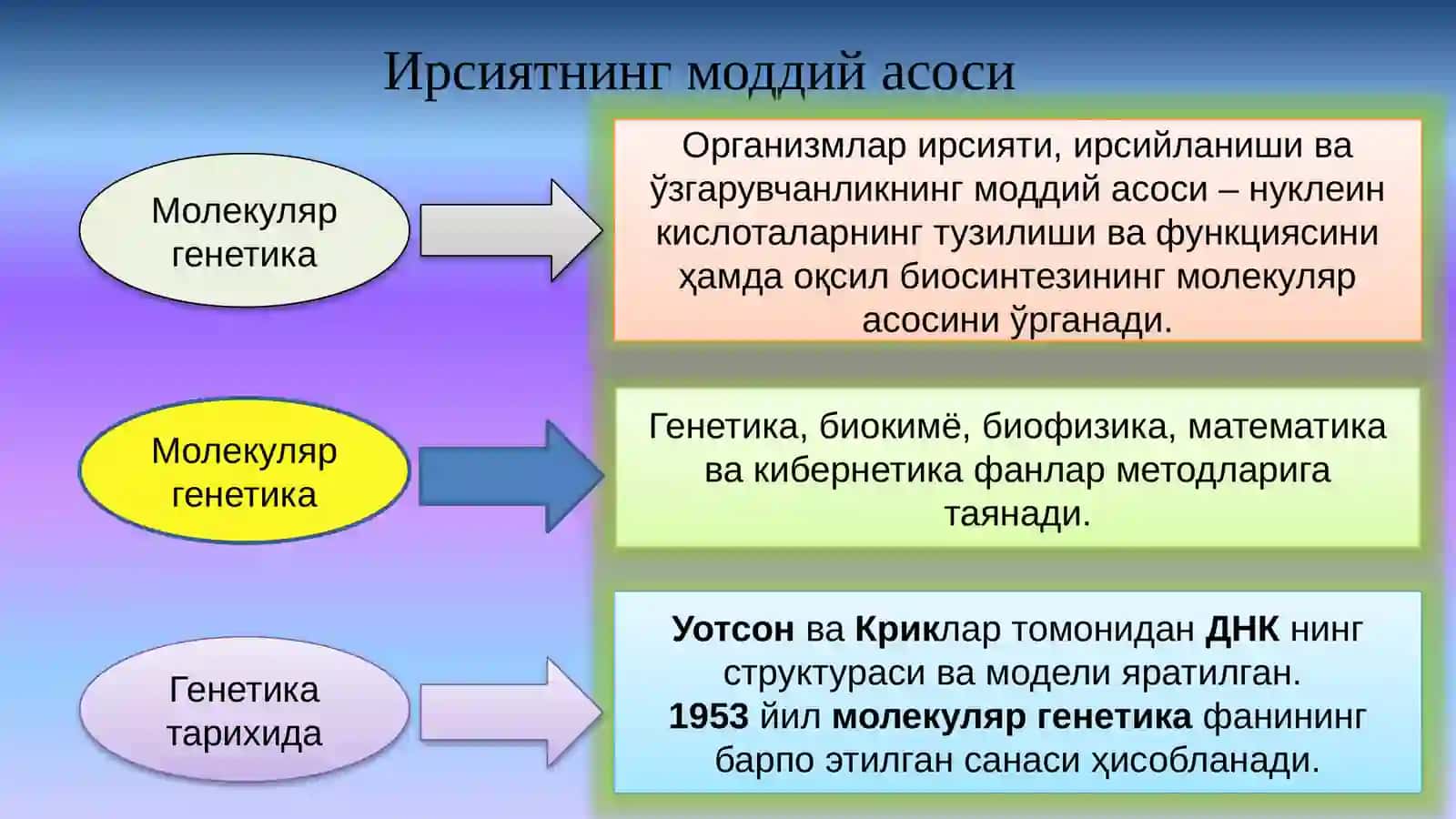 ТИББИЙ БИОЛОГИЯ. УМУМИЙ ГЕНЕТИКА 4