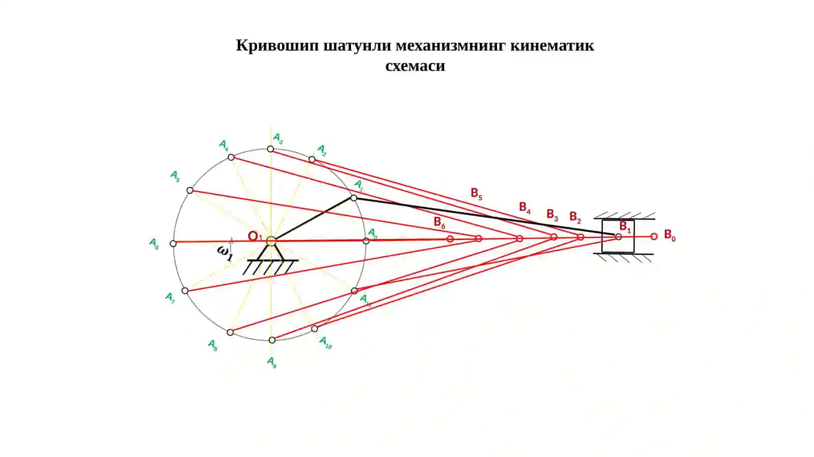 Текисрич агли механизмлар тезлик режасини қуриш 4