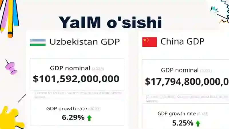 Uzbekistan va Xitoy 4