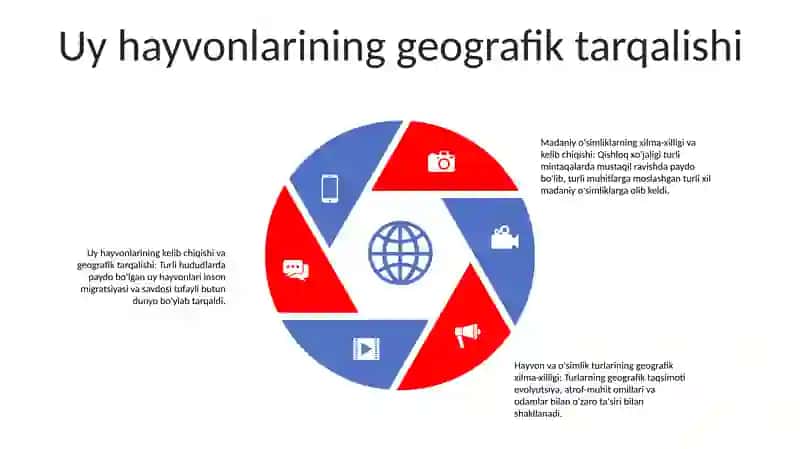 Xonakilashtirilgan Hayvon, Madaniy O'Simliklarning Xilma-Xilligi Va Kelib Chiqishi 4