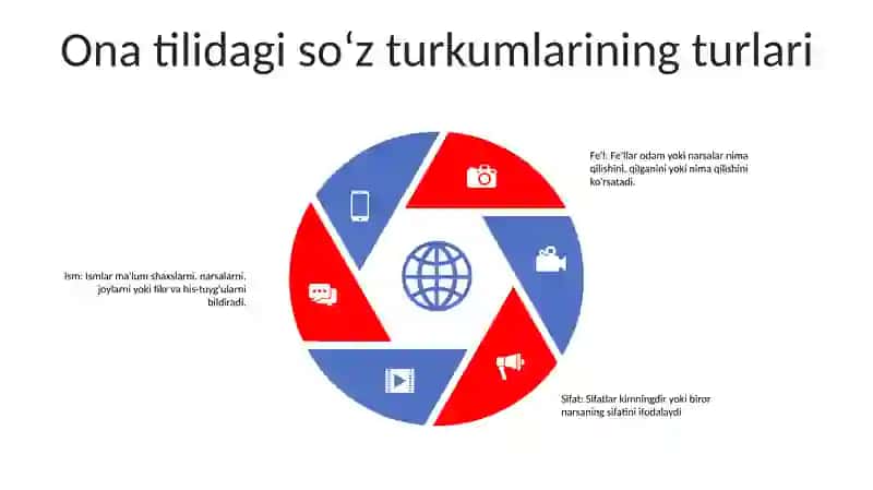 Morfologiya Haqida Umumiy MaʼLumot Ona Tilida SoʻZ Turkumlari Va Ularni Ajratish Tamoyillari Haqida Umumiy MaʼLumot 4