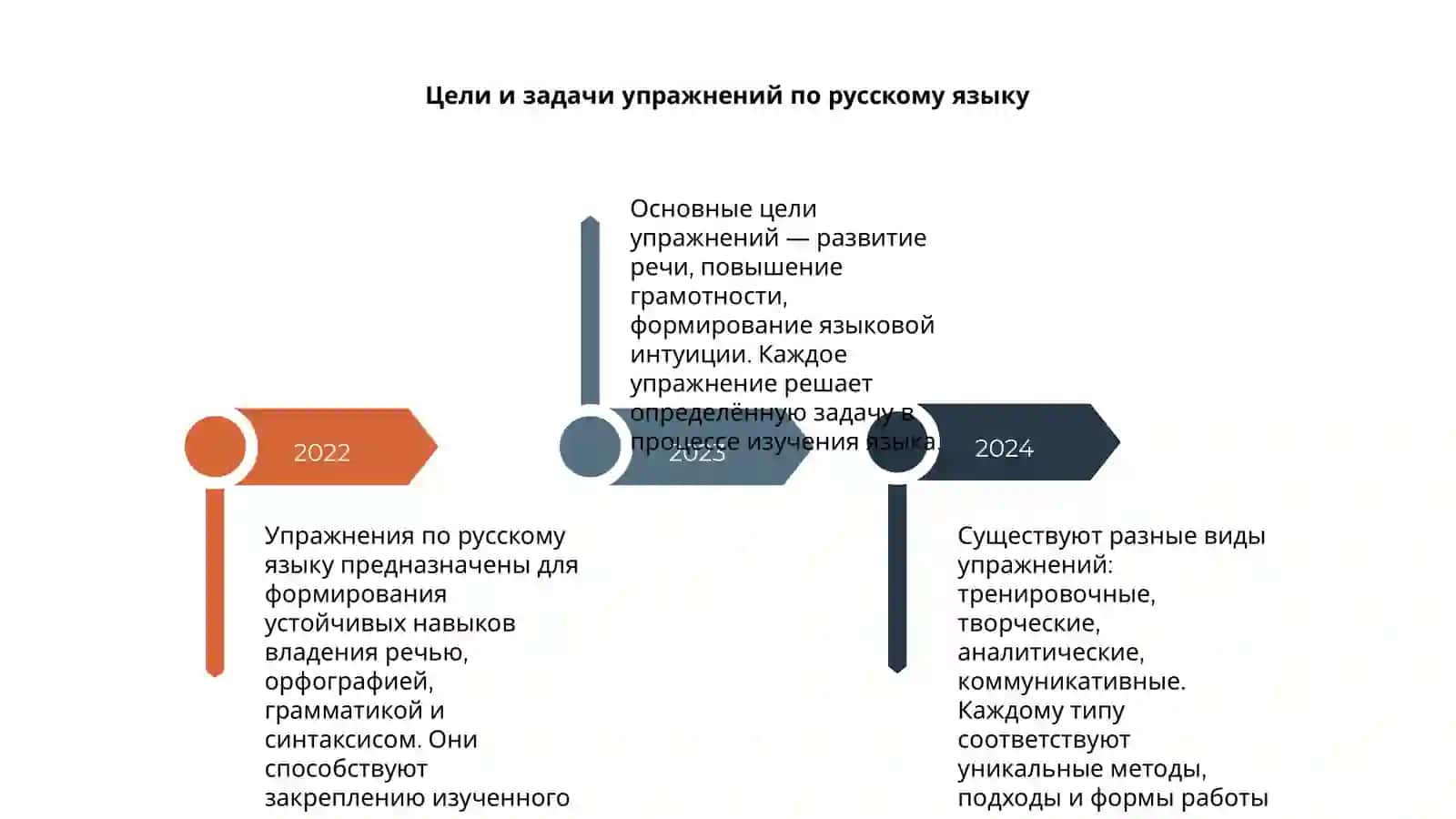 Упражнения по русскому языку 4