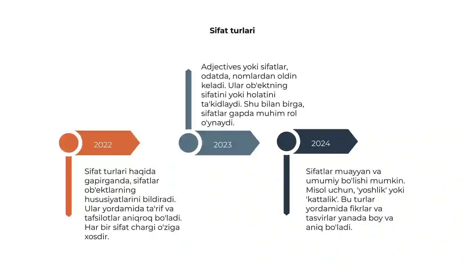 Sifatlar 4