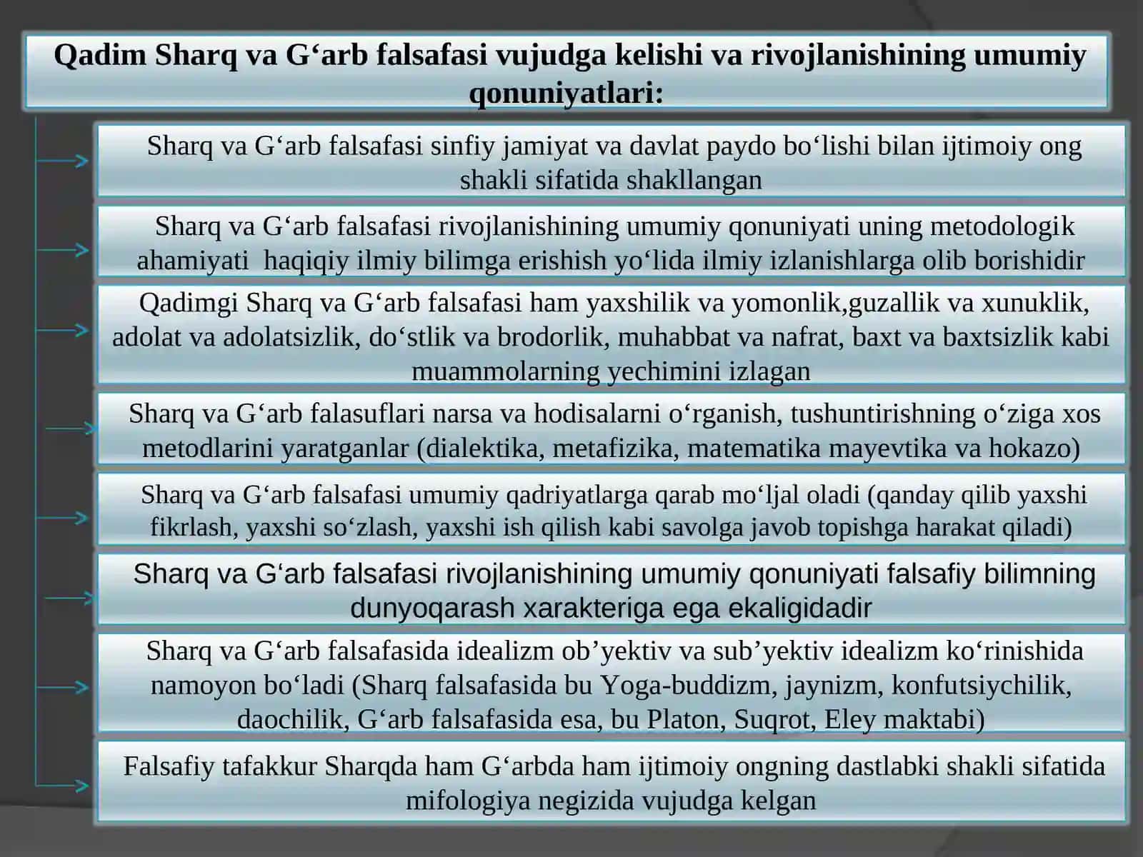 Falsafiy tafakkur taraqqiyoti bosqichlari: Sharq falsafasi 4