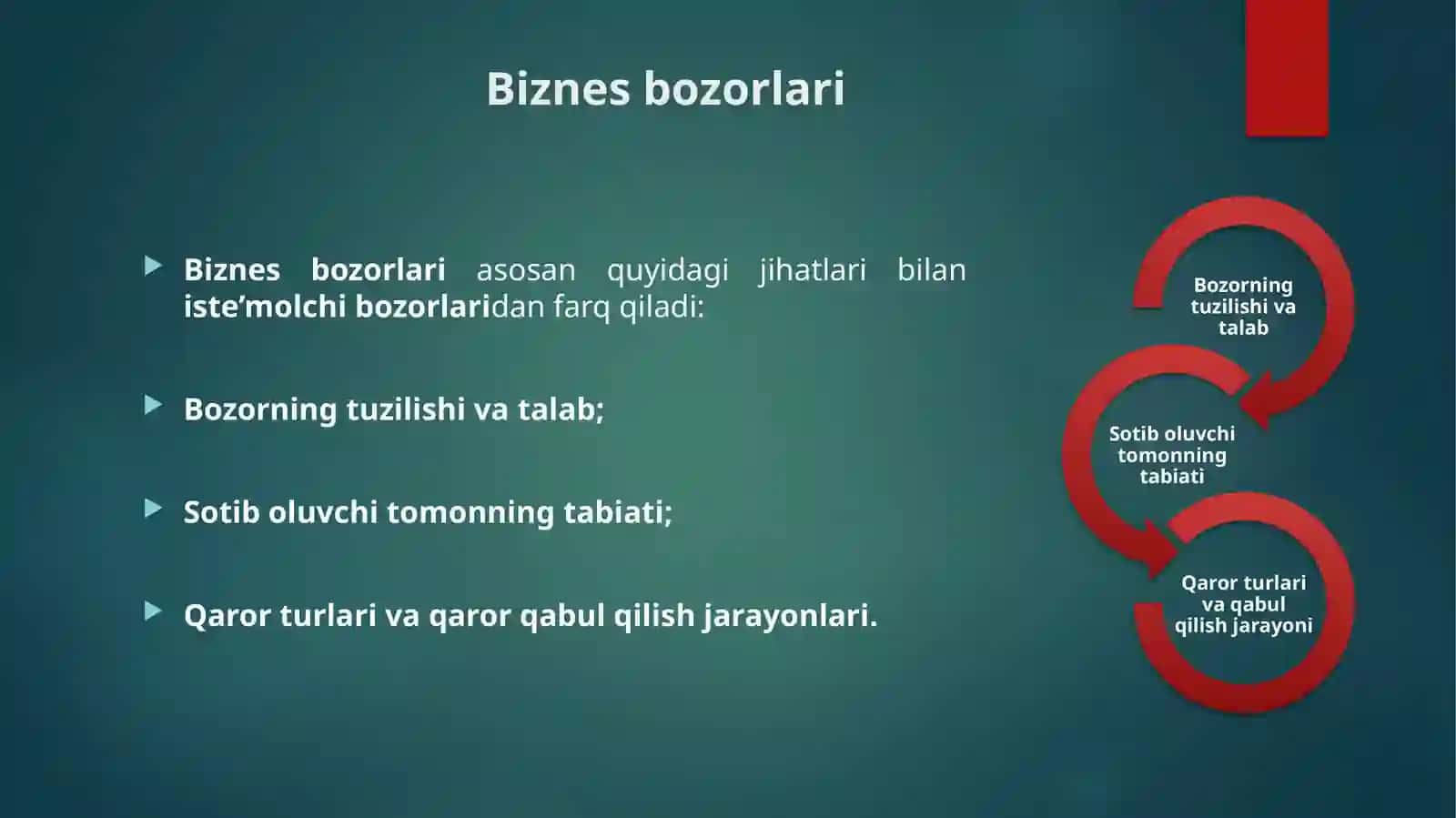 Biznes bozorlari va biznesdagi sotib oluvchi xulqi 4