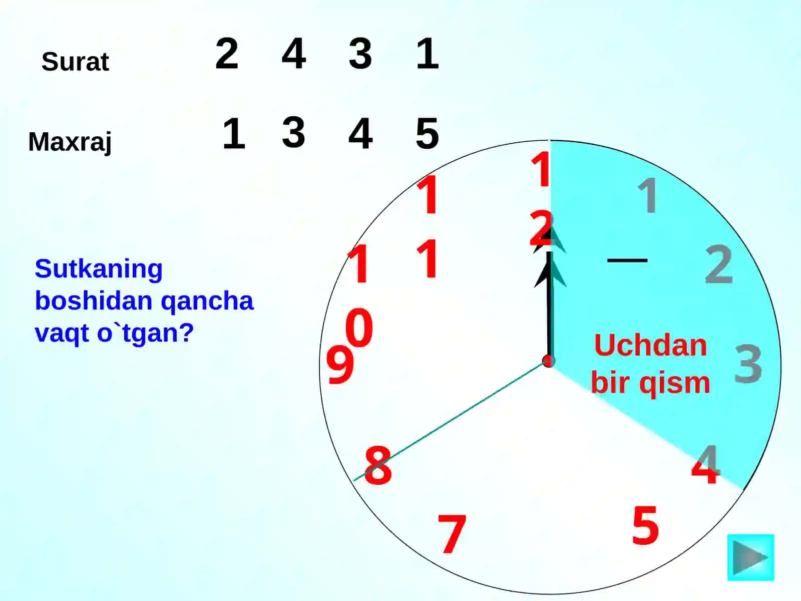 4-sinf Matematika fanidan ko'rgazma. Kasr va qism 4