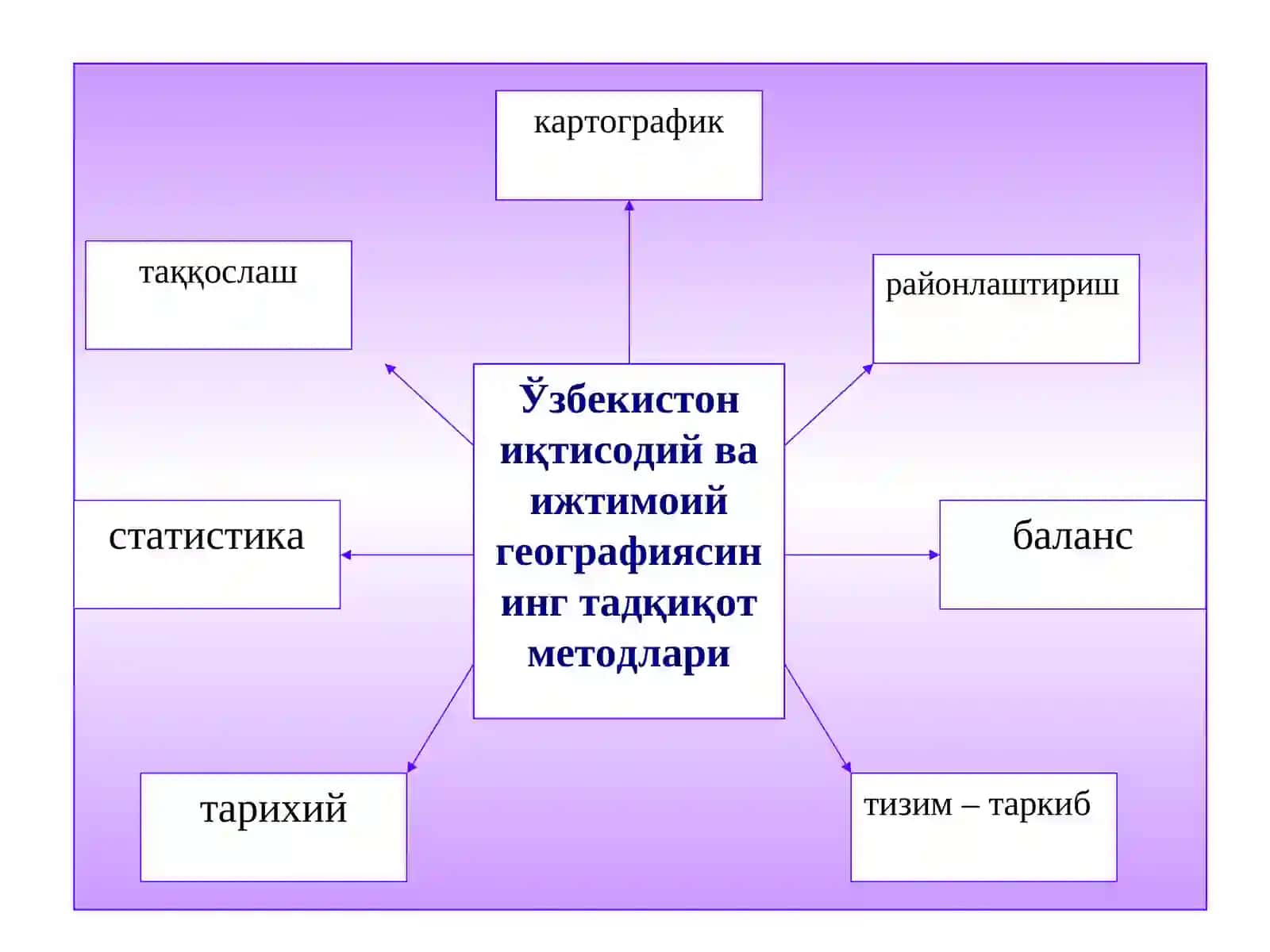 O‘ZBEKISTONNING JAXON SIYOSIY XARITASIDAGI O‘RNI,  MA’MURIY-HUDUDIY BO‘LINISHI 4