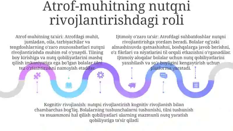 Maktabgacha Tarbiya Yosh Davrida Nutqning Kommunikativ Vosita Sifatida Rivojlanishi 4