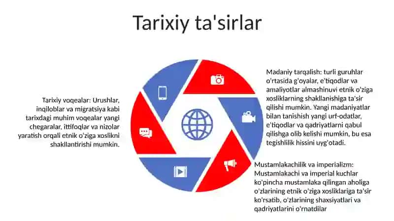 Etnik Identlikni Shakllanishi 4