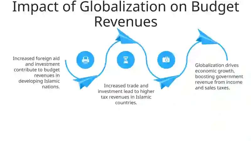 Formation of modern budget revenues in Islamic countries 4