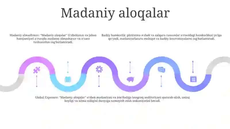 O'Zbekiston Va Jahon Hamjamiyati 4