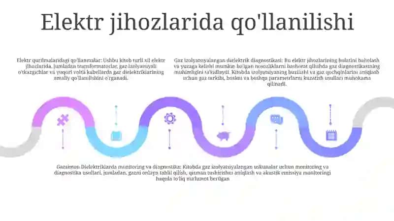 Gazsimon Dielektriklar Diagnostikasi 4
