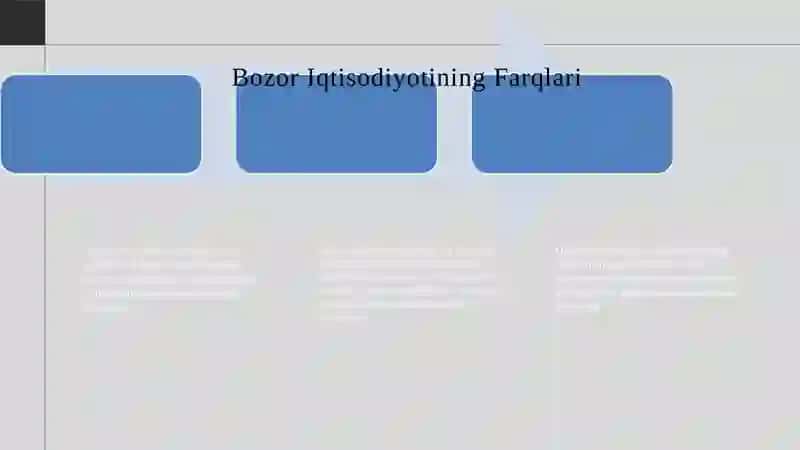 BOZOR IQTISODIYOTIGA O’TISH DAVRI VA UNING O’ZBEKISTONDAGI XUSUSIYATLARI 4