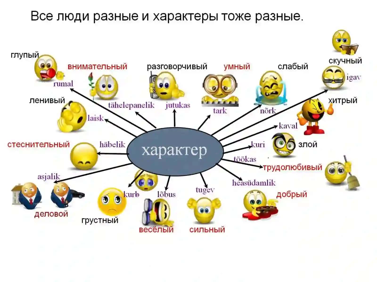 Xarakter, uning taraqqiysi va fizologik asoslari 4