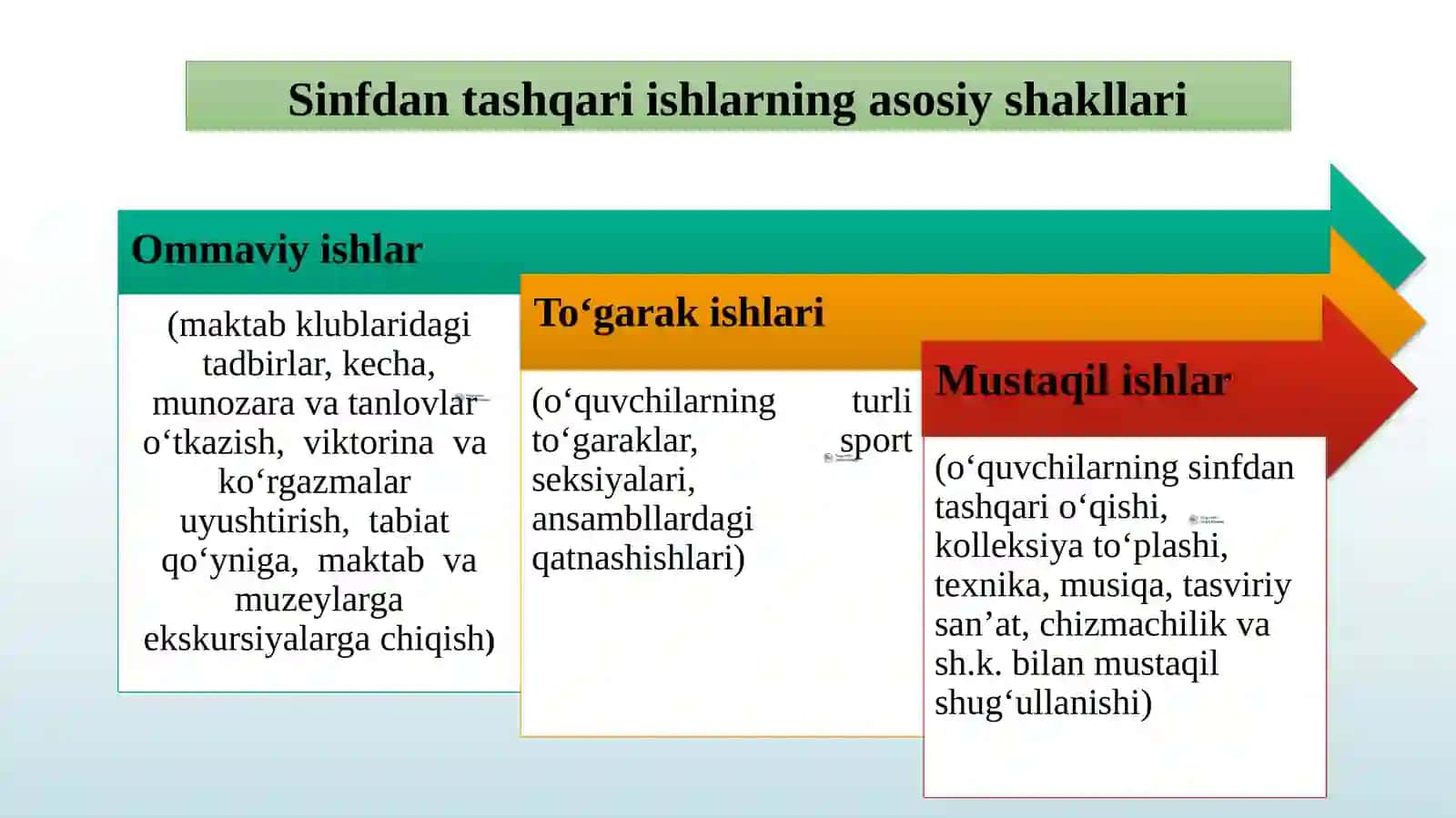 Ona tilidan sinfdan tashqari ishlarni tashkil etish metodikasi 4
