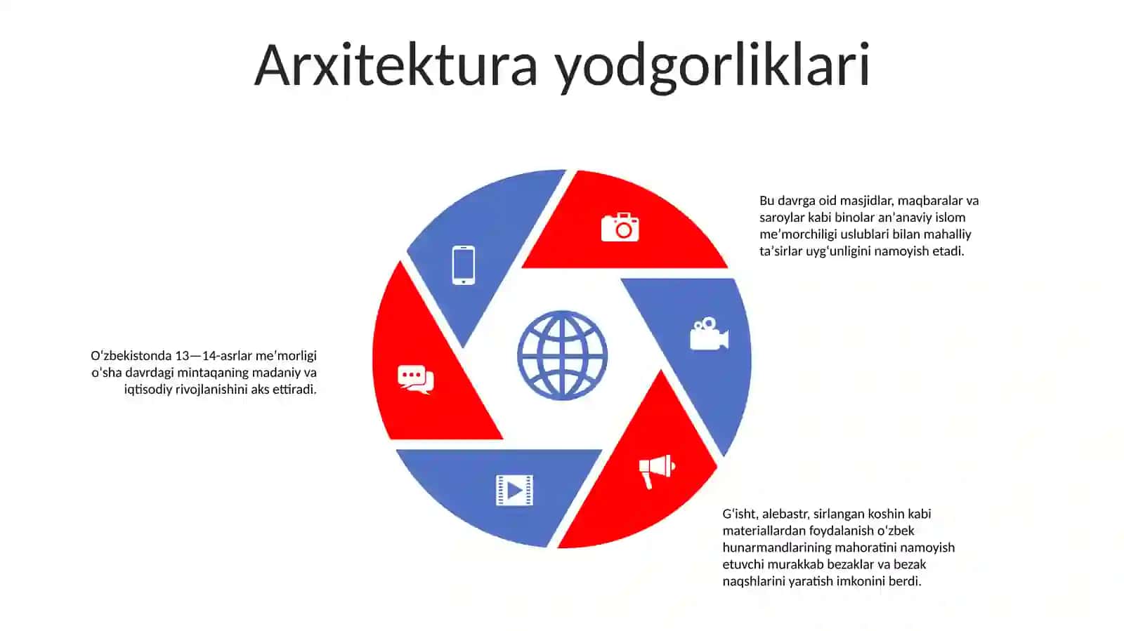 Ix-Xiii Asrlarda O'Zbekiston Madaniyati Va San'Ati 4