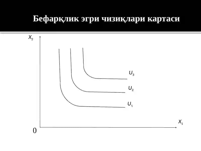 Умумий нафлик ва чекли нафликнинг ўзгариши 4
