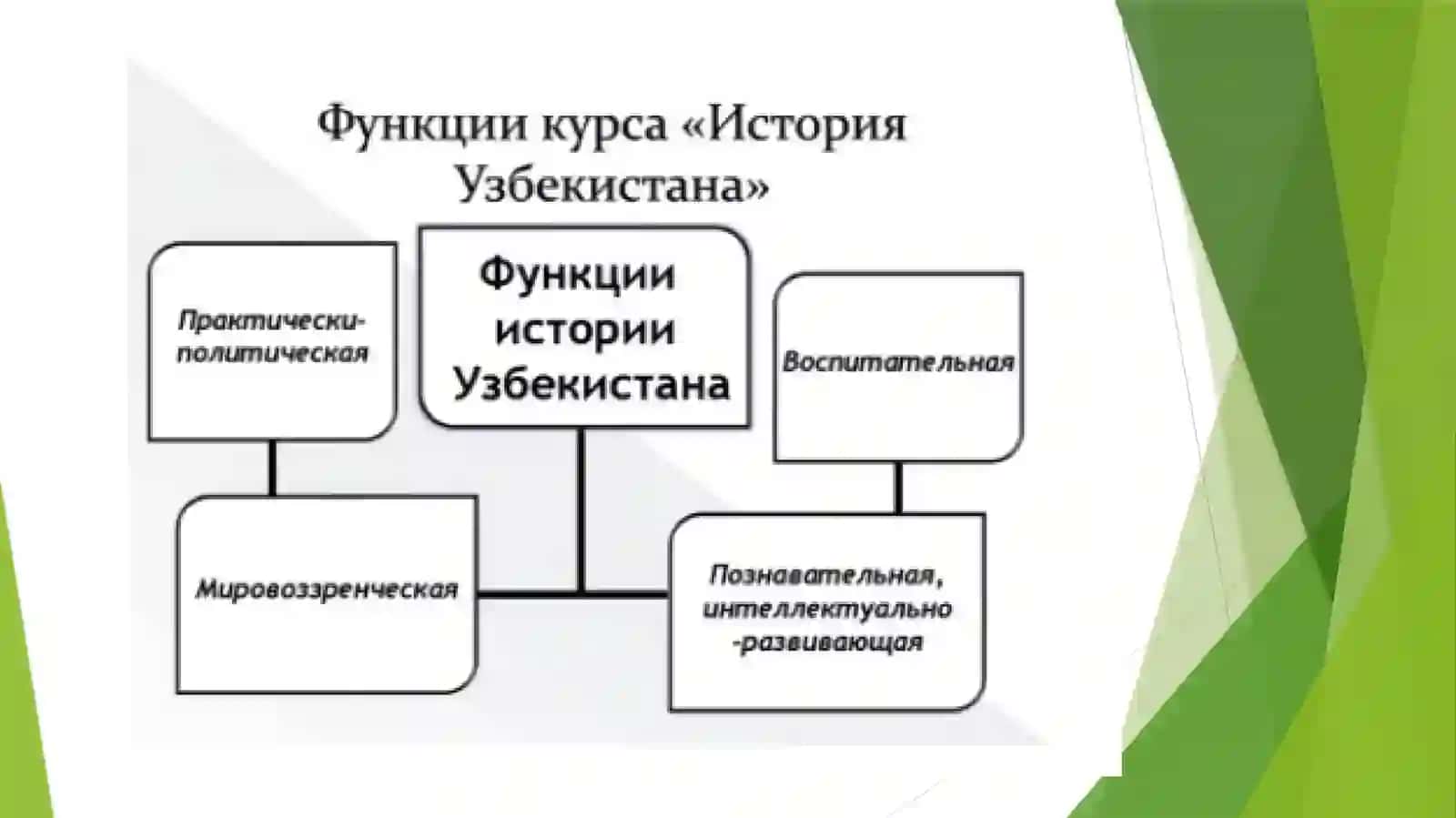 Новейшая история Узбекистана 4
