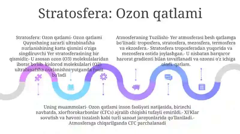 Atmosferaning Tuzilishi VaUningMuammolari 4
