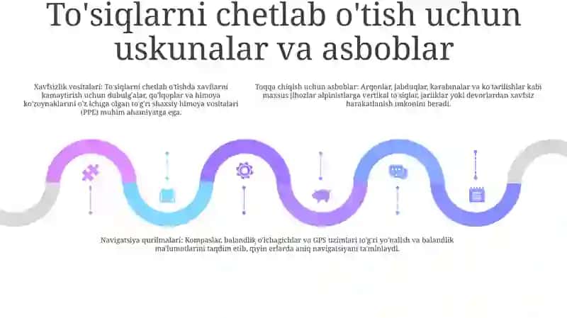 OʻTish Cheklangan Joylardan OʻTish Texnikasi BoʻYicha 4