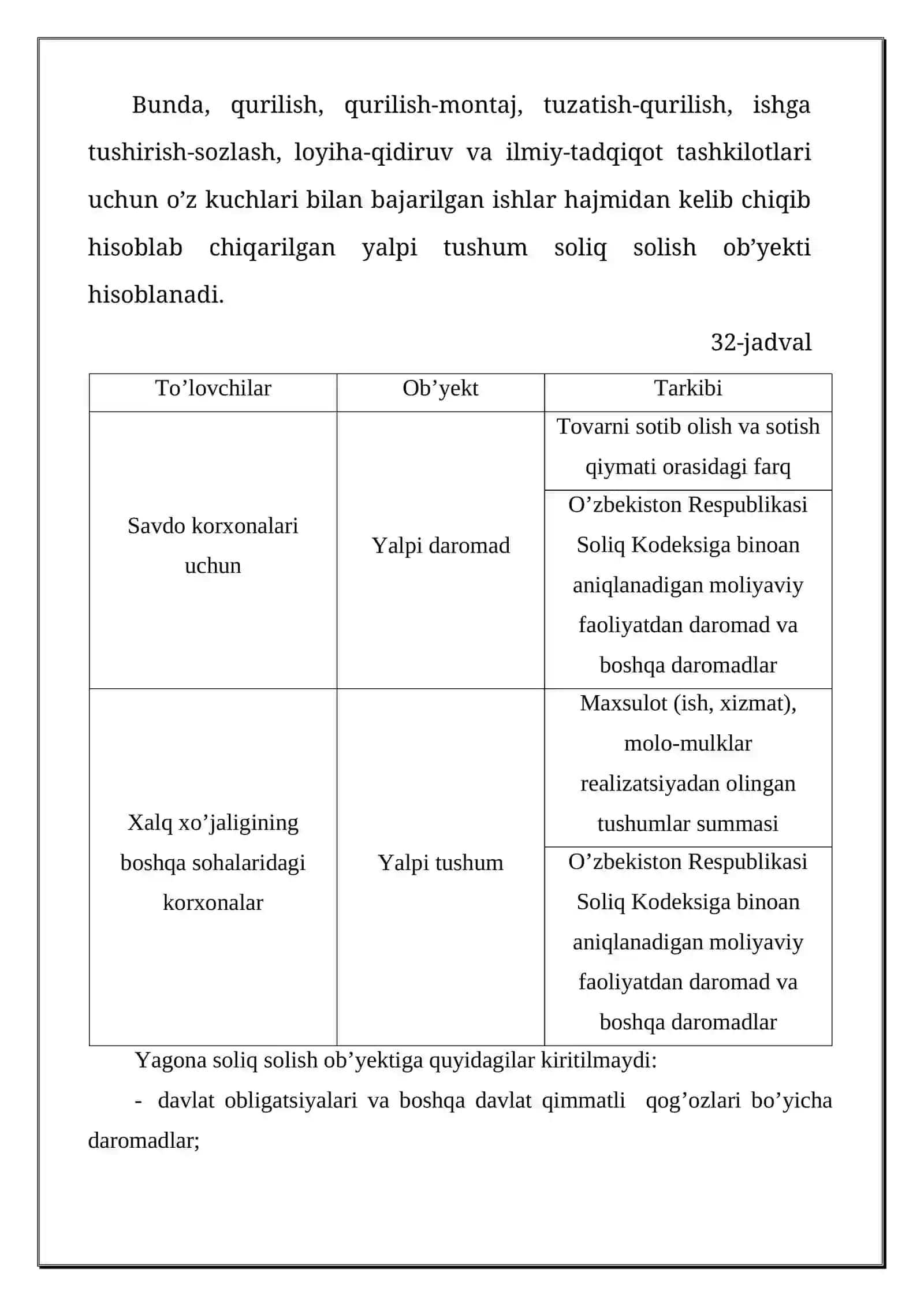 Mikrofirmalar va kichik korxonalar uchun yagona soliq to’lovi 4