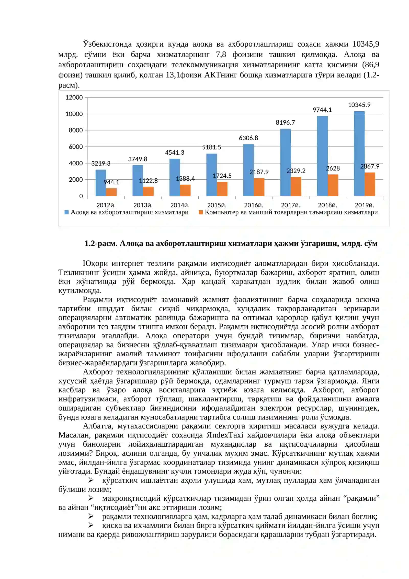 РАҚАМЛИ ИҚТИСОДИЁТ 4