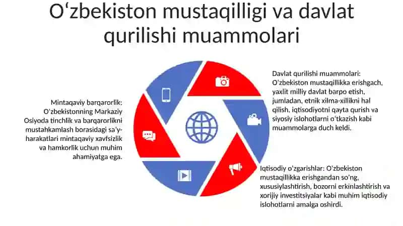 O'zbekistonning Markaziy Osiyoda Tinchlik Va Barqarorlikni Ta'Minlashdagi O'Rni 4