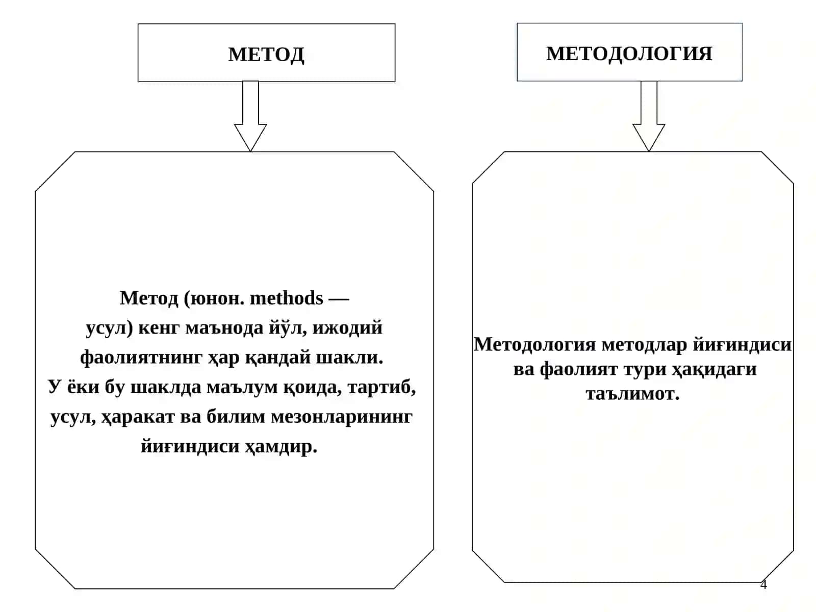 Гносеология-билиш назарияси. Билиш методологияси 4