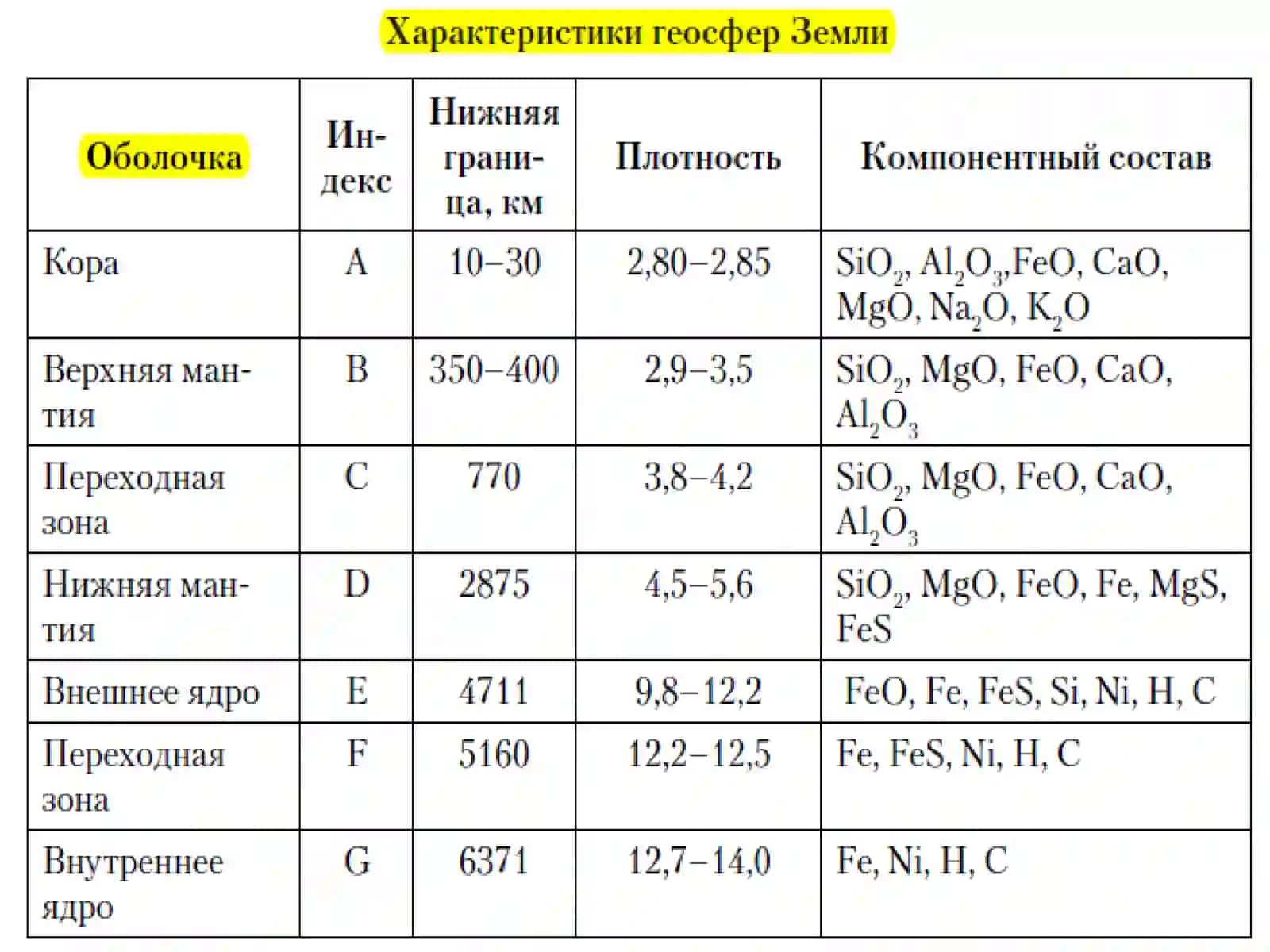 МИКРООРГАНИЗМЫ МЕСТОРОЖДЕНИЙ ПОЛЕЗНЫХ ИСКОПАЕМЫХ И ИХ ДЕЯТЕЛЬНОСТЬ 4