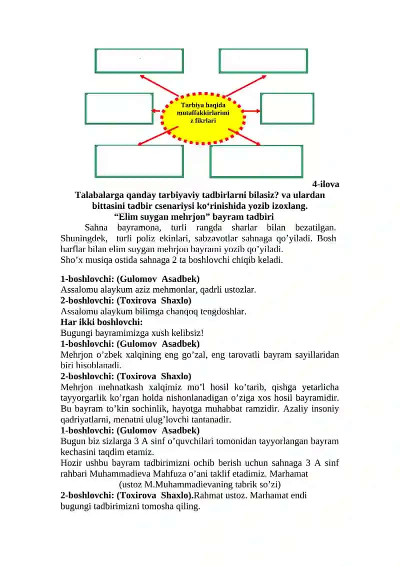 Tarbiyaviy tadbirlarni tashkil etish usullari 4